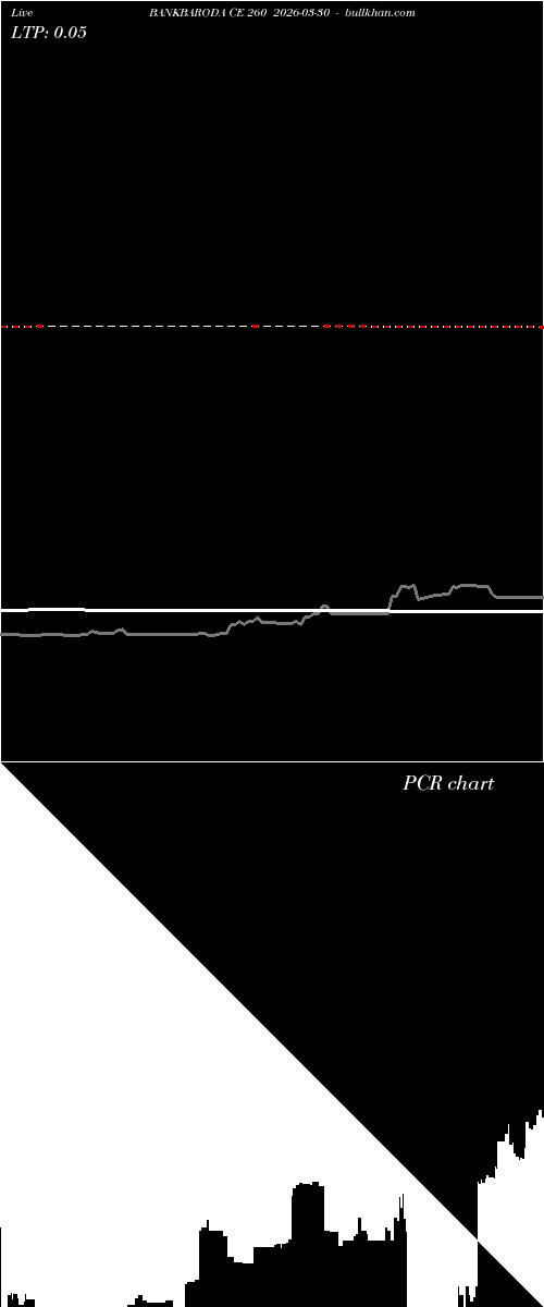 option chart BANKBARODA CE 260 2026-03-30 
