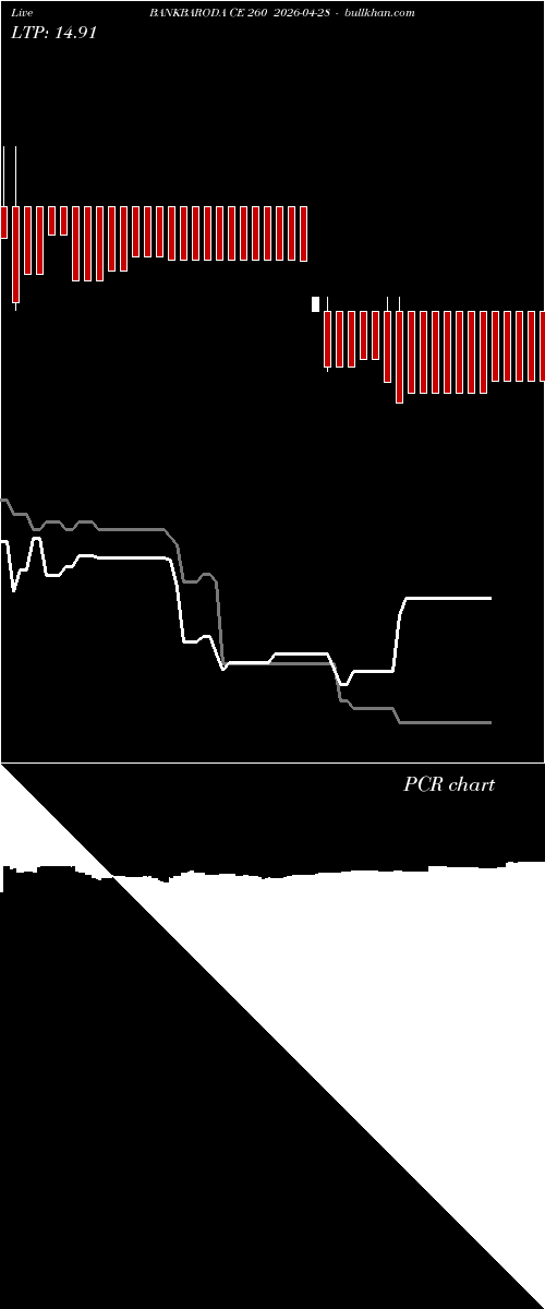  option chart BANKBARODA CE 260 2026-04-28 