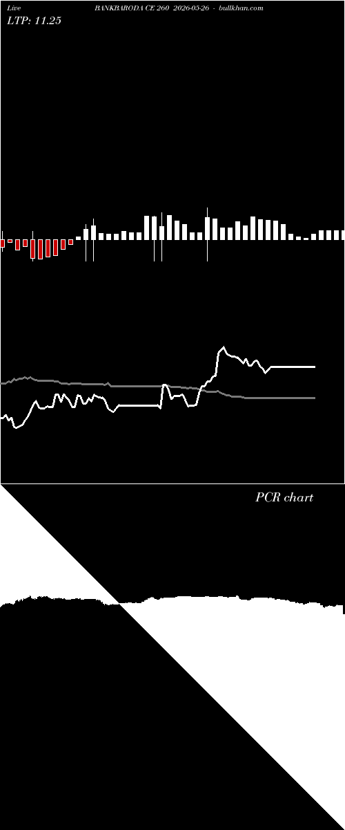  option chart BANKBARODA CE 260 2026-05-26 