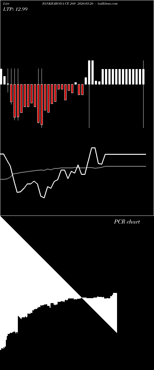  option chart BANKBARODA CE 260 2026-05-26 