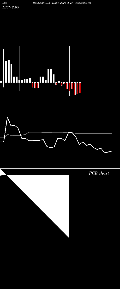  option chart BANKBARODA CE 260 2026-08-25 