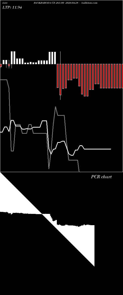  option chart BANKBARODA CE 265.00 2026-04-28 