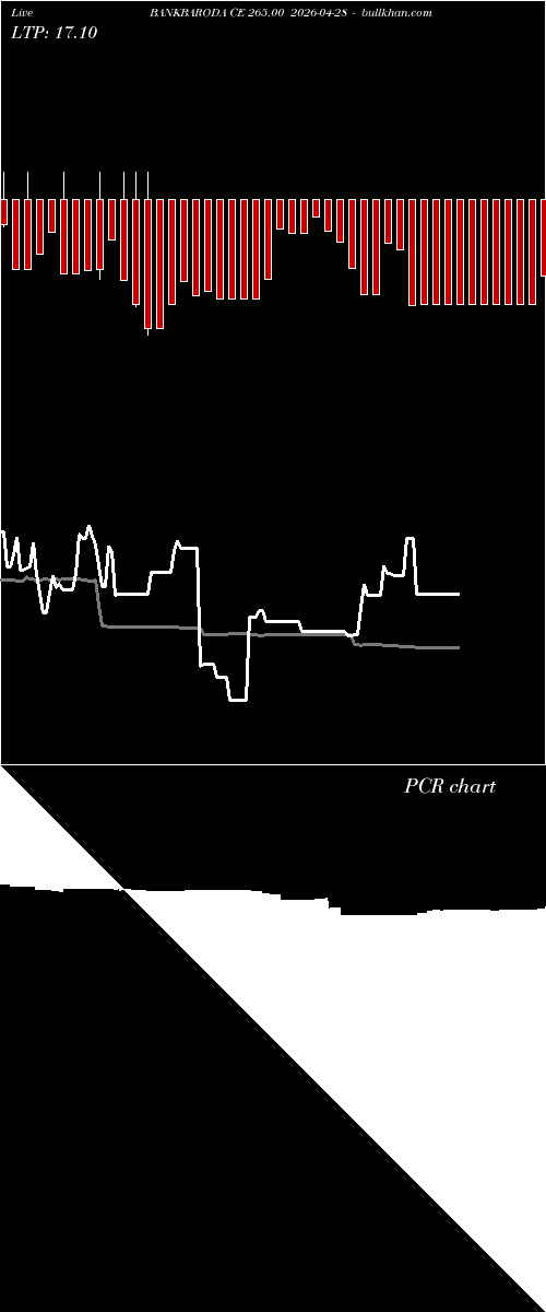  option chart BANKBARODA CE 265.00 2026-04-28 
