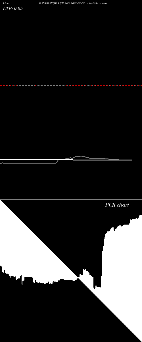  option chart BANKBARODA CE 265 2026-03-30 