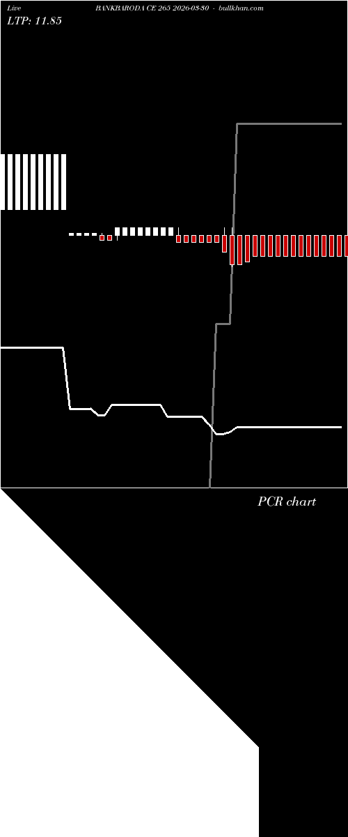  option chart BANKBARODA CE 265 2026-03-30 