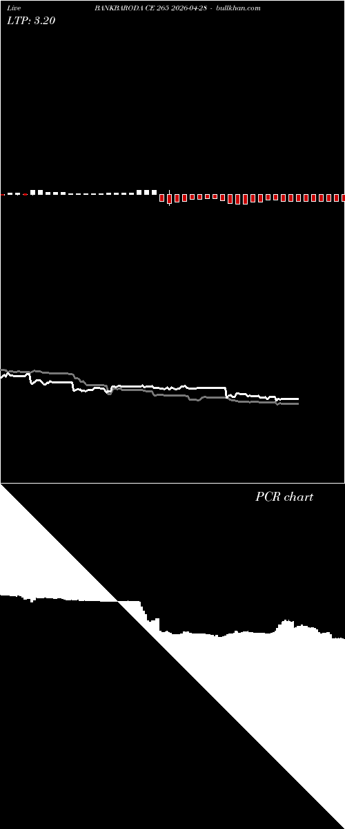  option chart BANKBARODA CE 265 2026-04-28 