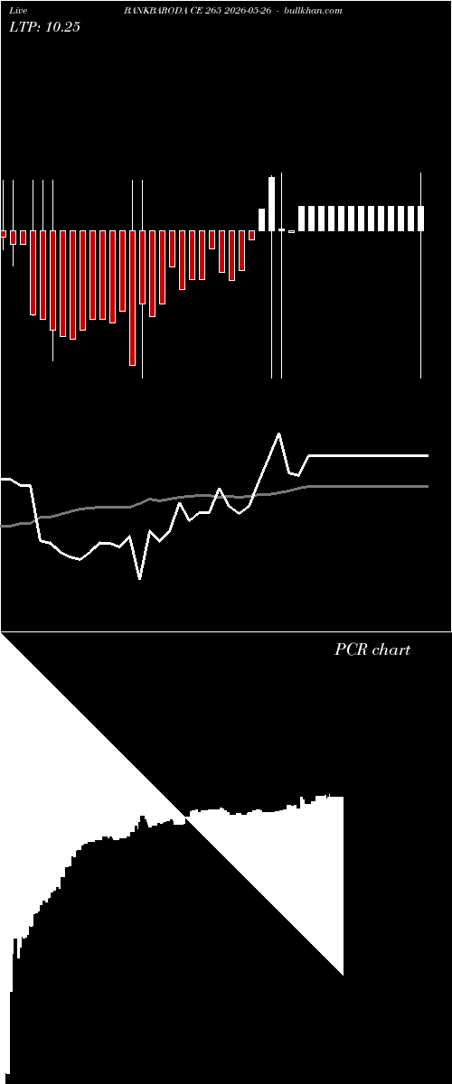  option chart BANKBARODA CE 265 2026-05-26 