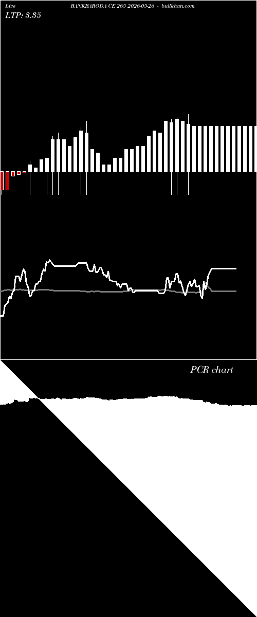  option chart BANKBARODA CE 265 2026-05-26 