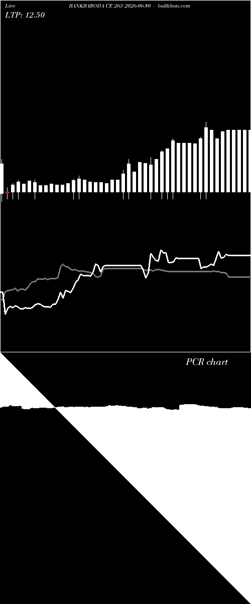  option chart BANKBARODA CE 265 2026-06-30 