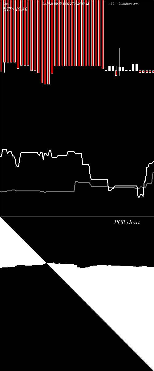  option chart BANKBARODA CE 270 2025-12-30 
