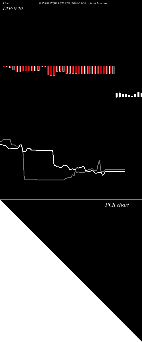  option chart BANKBARODA CE 270 2026-03-30 