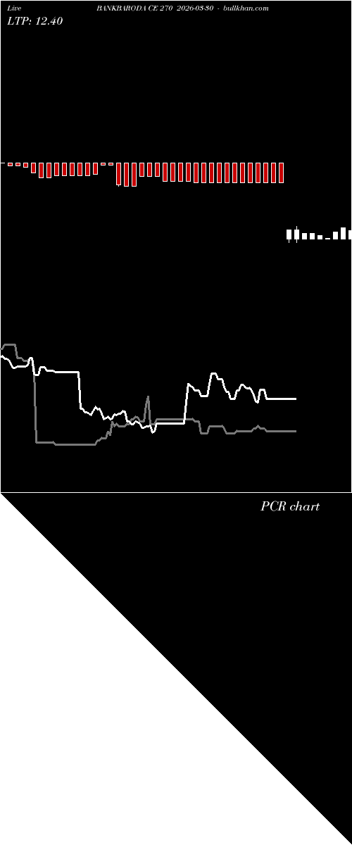  option chart BANKBARODA CE 270 2026-03-30 