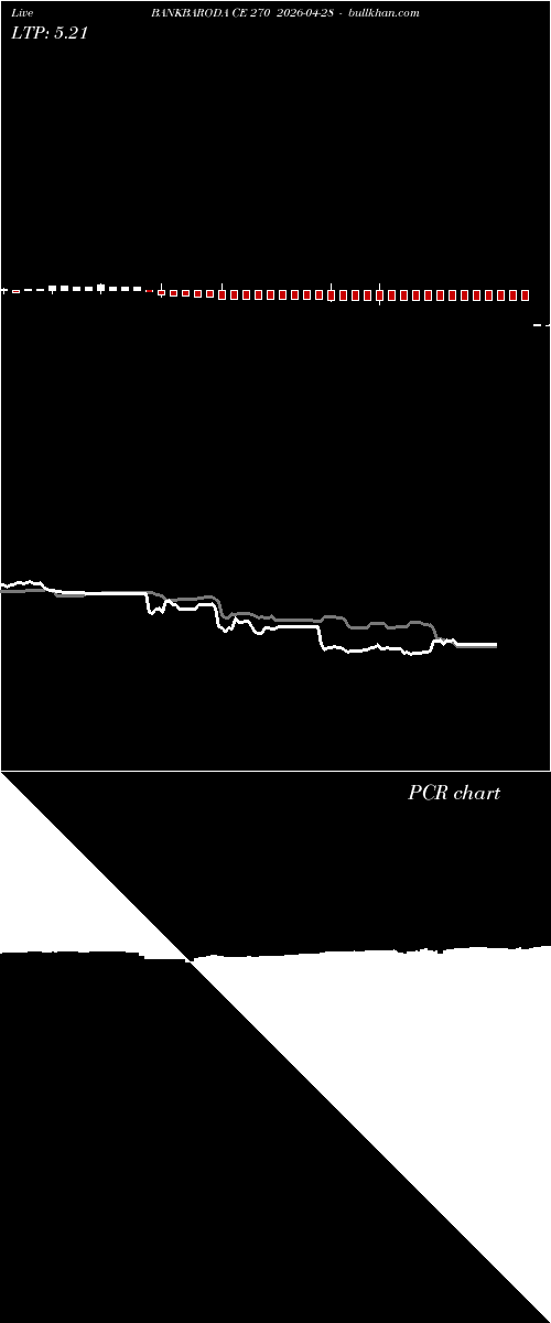  option chart BANKBARODA CE 270 2026-04-28 