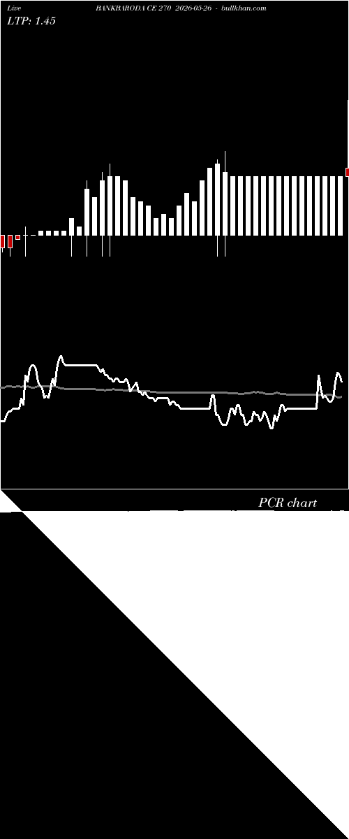  option chart BANKBARODA CE 270 2026-05-26 