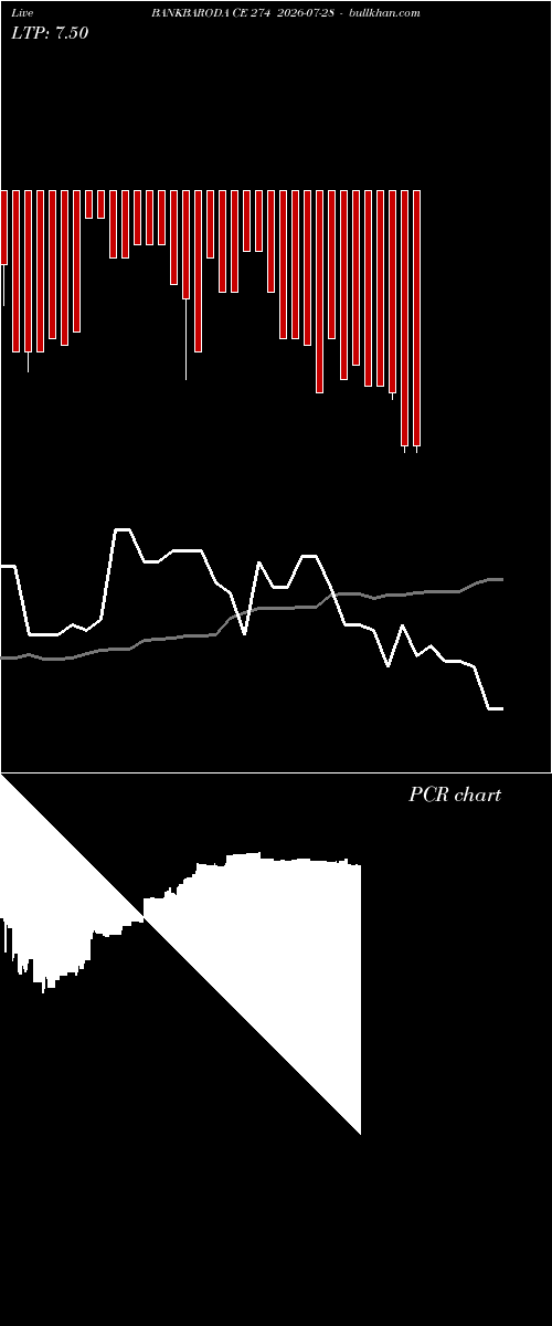  option chart BANKBARODA CE 274 2026-07-28 
