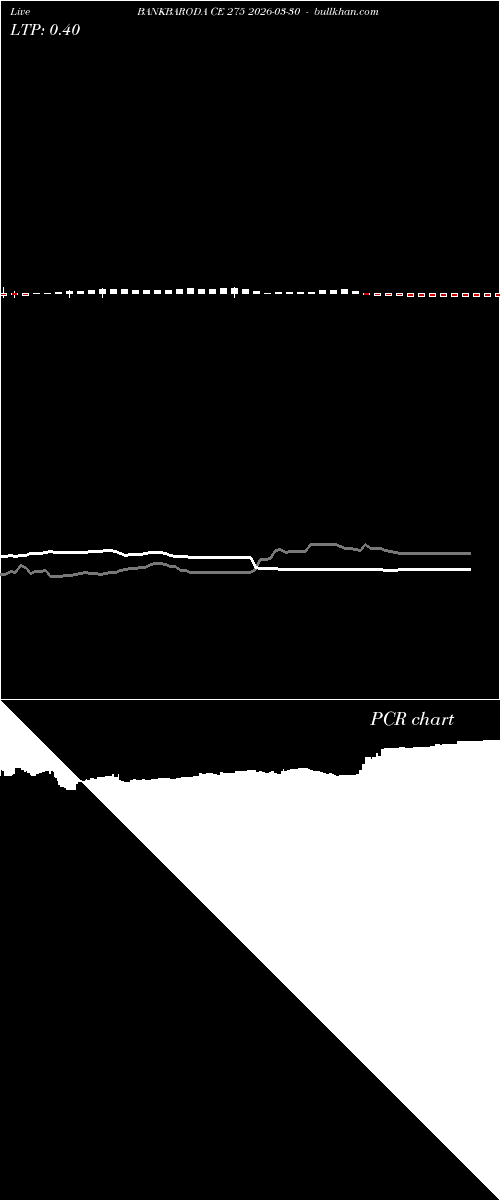  option chart BANKBARODA CE 275 2026-03-30 