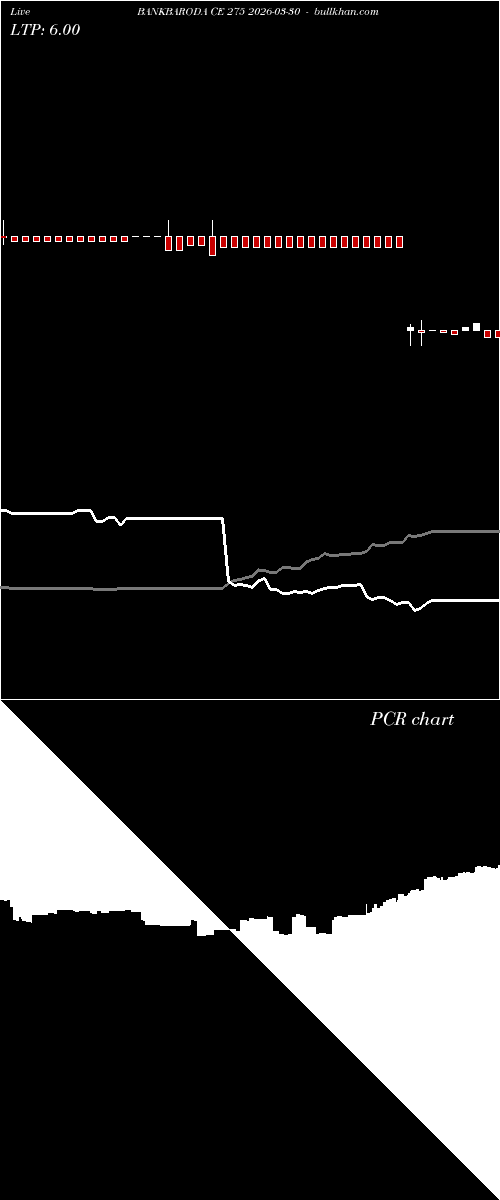  option chart BANKBARODA CE 275 2026-03-30 