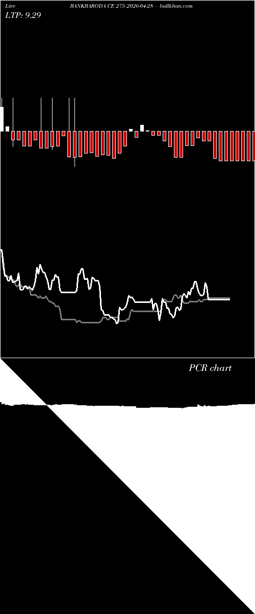  option chart BANKBARODA CE 275 2026-04-28 