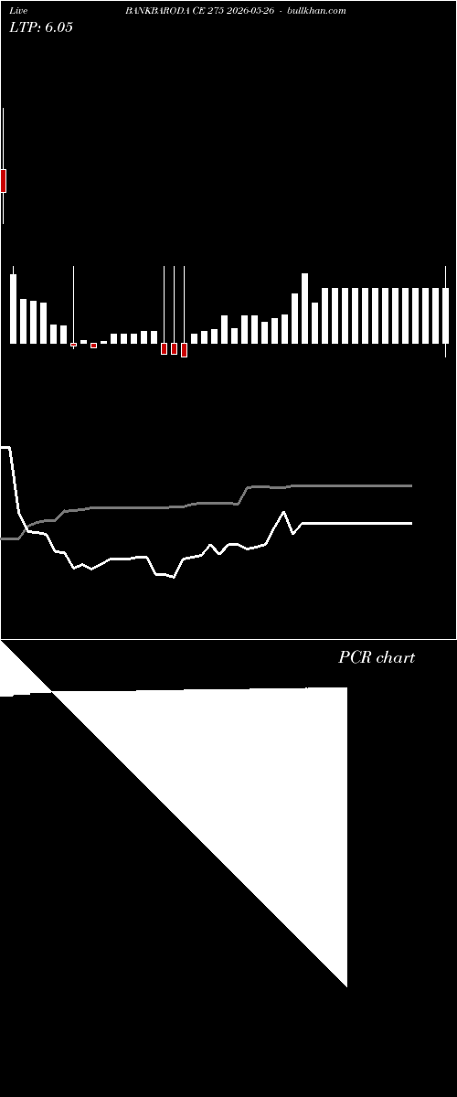  option chart BANKBARODA CE 275 2026-05-26 