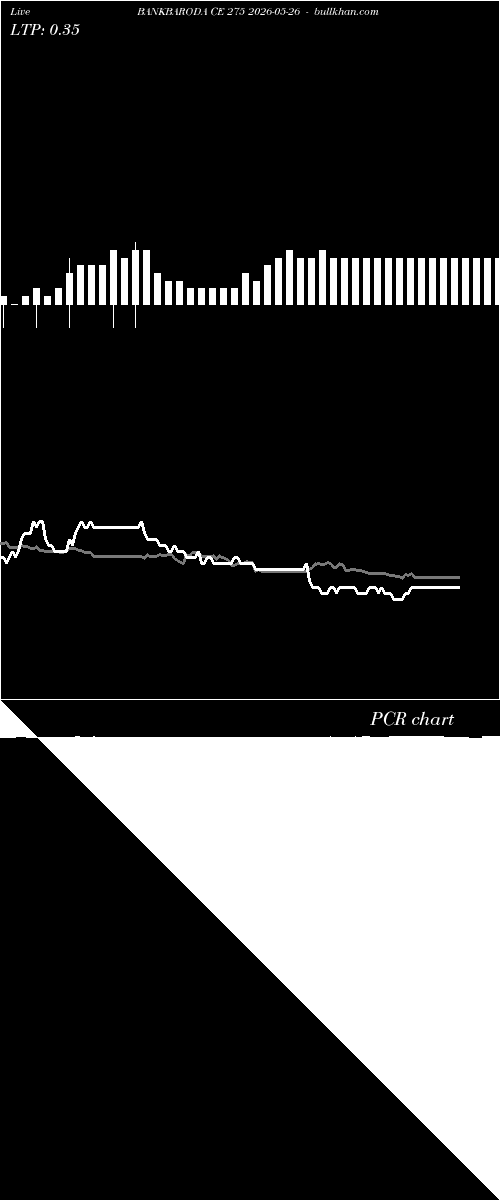  option chart BANKBARODA CE 275 2026-05-26 