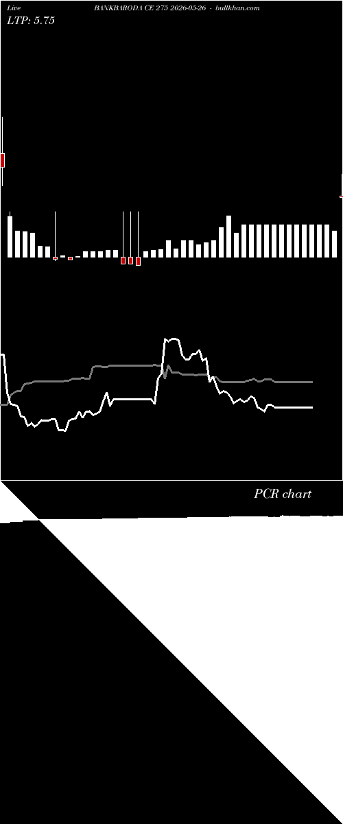  option chart BANKBARODA CE 275 2026-05-26 
