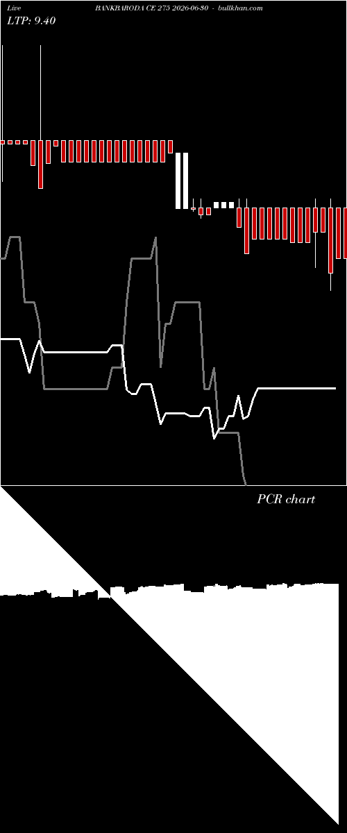  option chart BANKBARODA CE 275 2026-06-30 