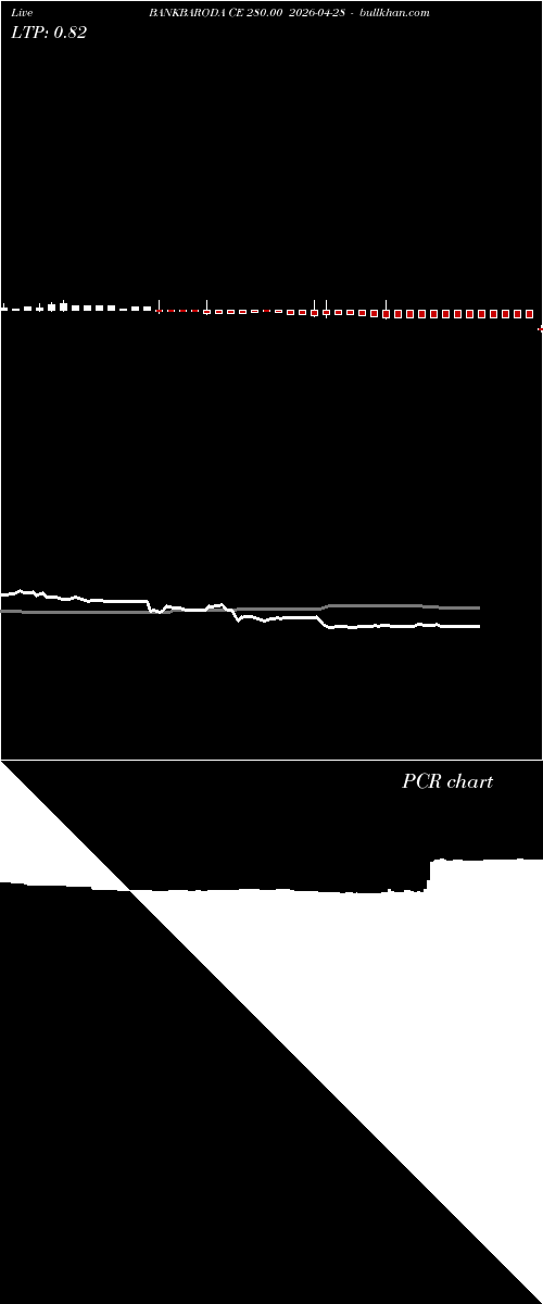  option chart BANKBARODA CE 280.00 2026-04-28 