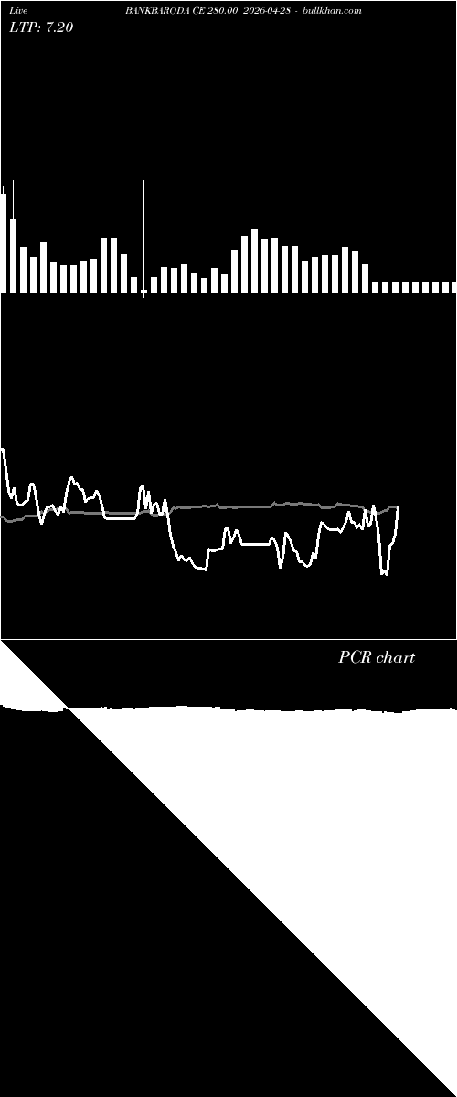  option chart BANKBARODA CE 280.00 2026-04-28 