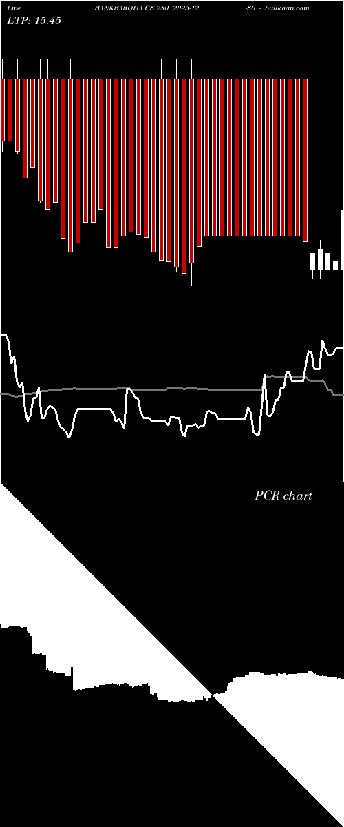  option chart BANKBARODA CE 280 2025-12-30 