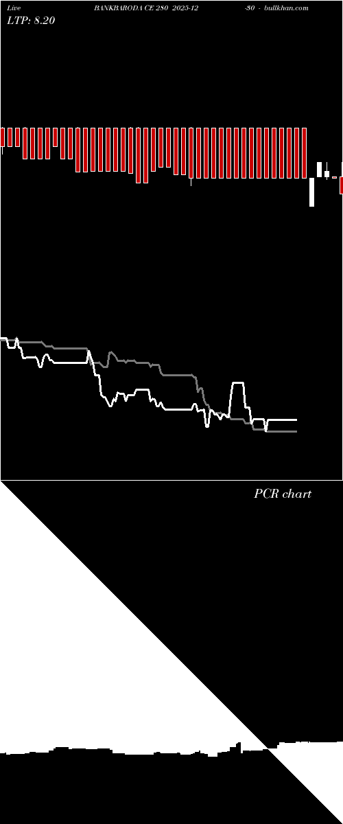  option chart BANKBARODA CE 280 2025-12-30 