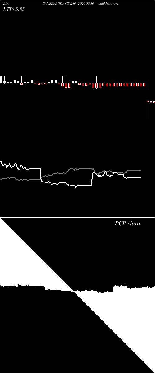  option chart BANKBARODA CE 280 2026-03-30 