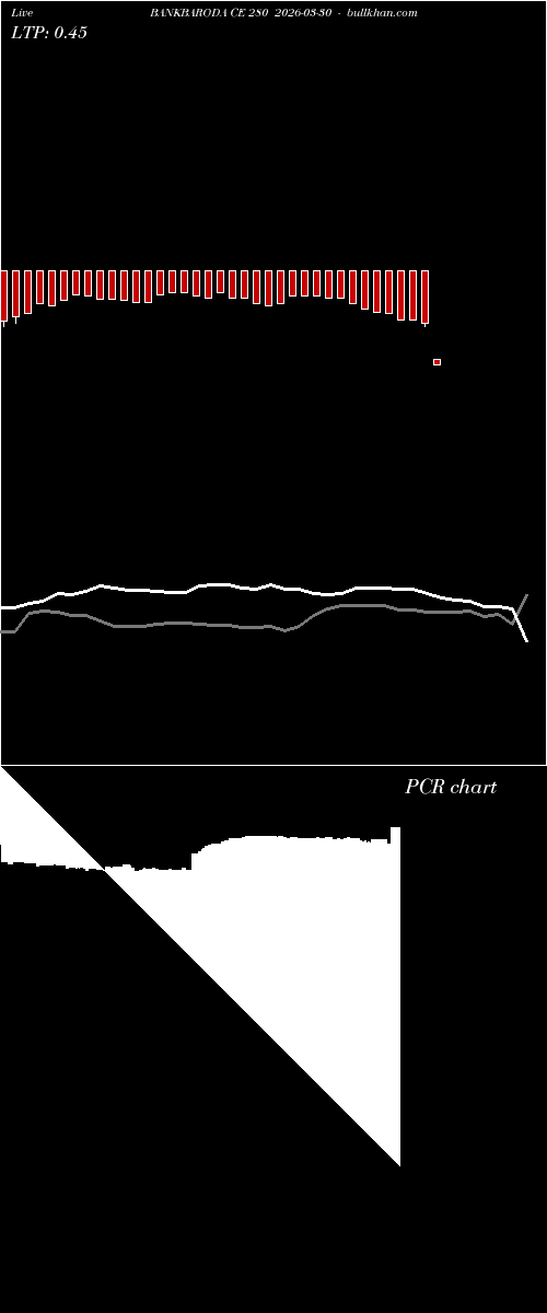  option chart BANKBARODA CE 280 2026-03-30 