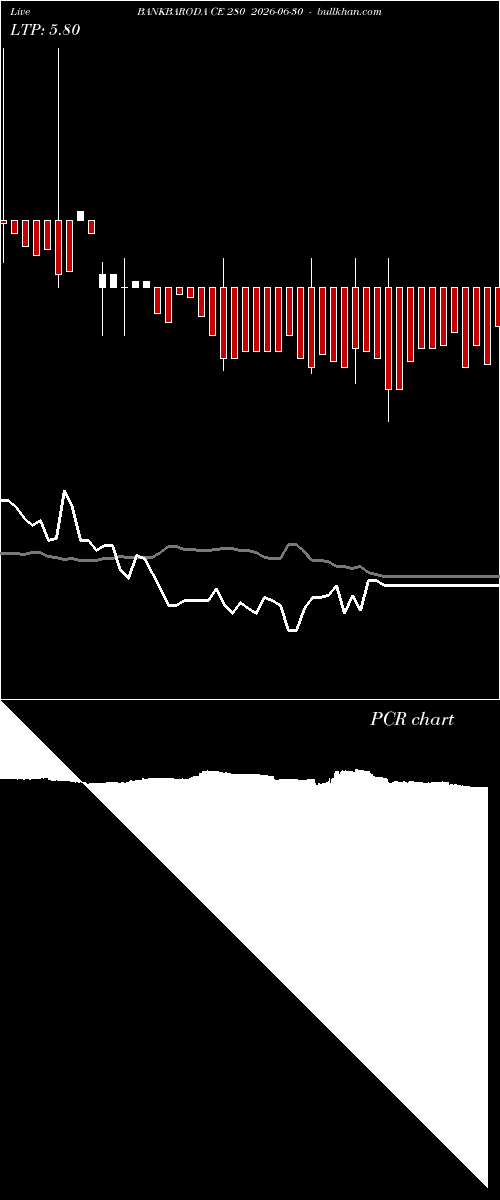  option chart BANKBARODA CE 280 2026-06-30 