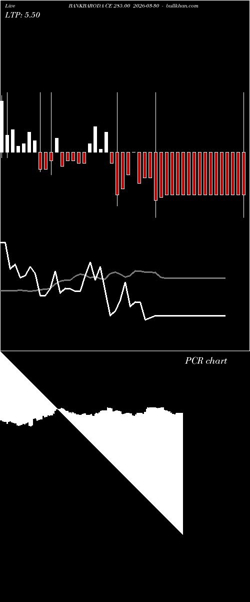  option chart BANKBARODA CE 285.00 2026-03-30 