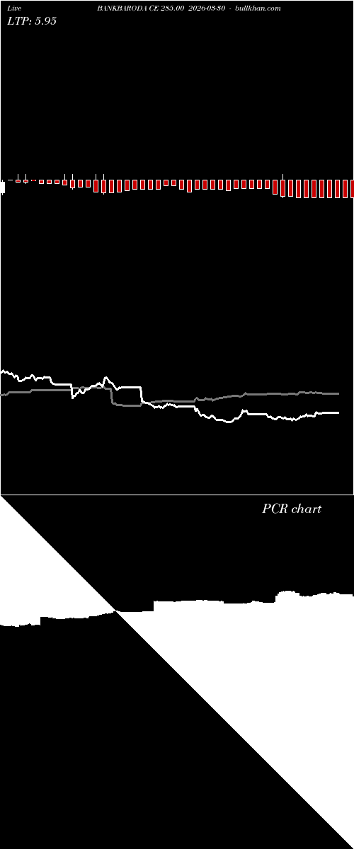 option chart BANKBARODA CE 285.00 2026-03-30 