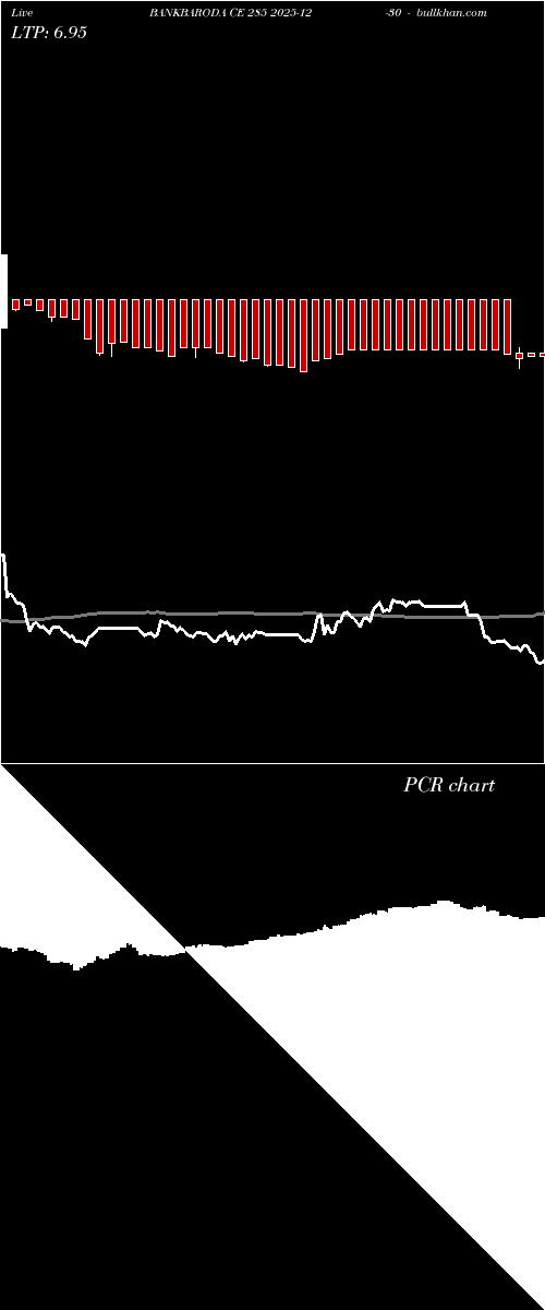  option chart BANKBARODA CE 285 2025-12-30 