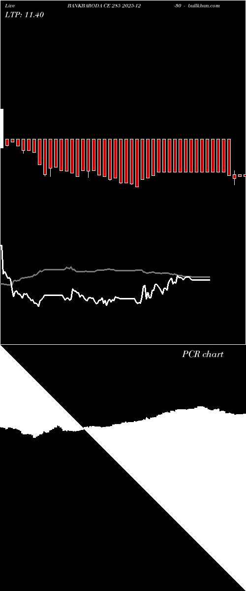 option chart BANKBARODA CE 285 2025-12-30 