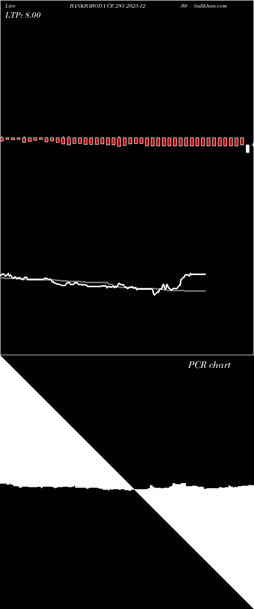  option chart BANKBARODA CE 285 2025-12-30 