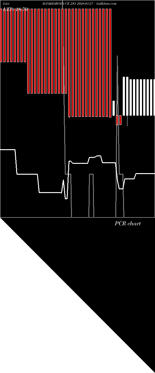  option chart BANKBARODA CE 285 2026-01-27 