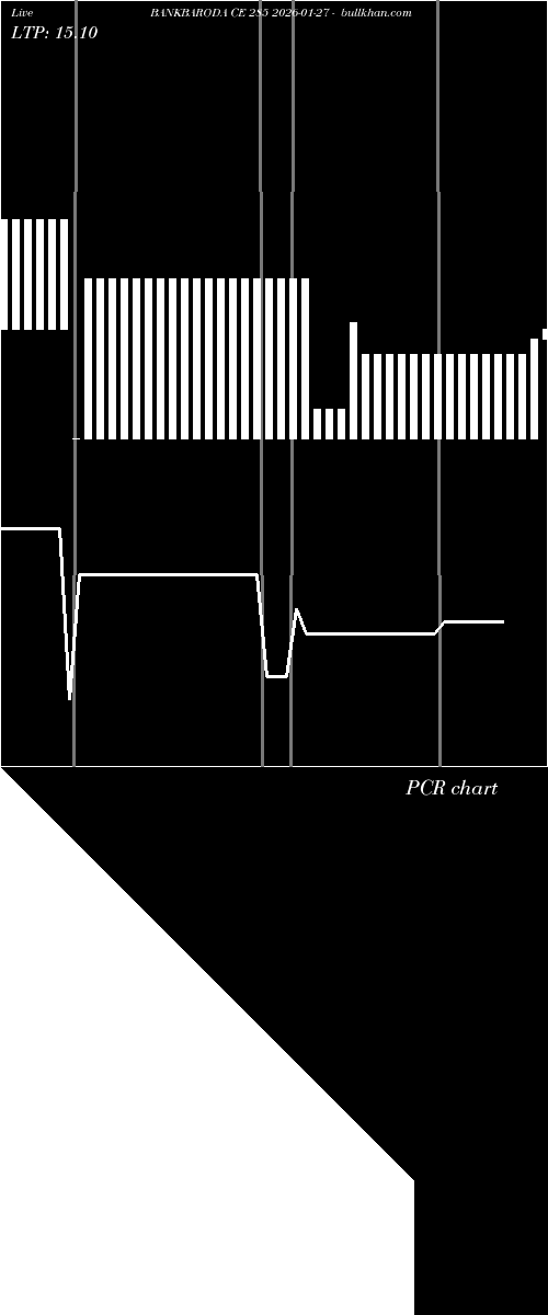  option chart BANKBARODA CE 285 2026-01-27 