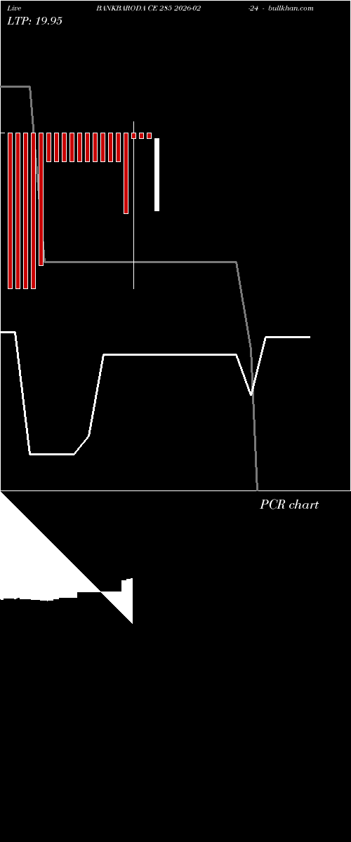  option chart BANKBARODA CE 285 2026-02-24 