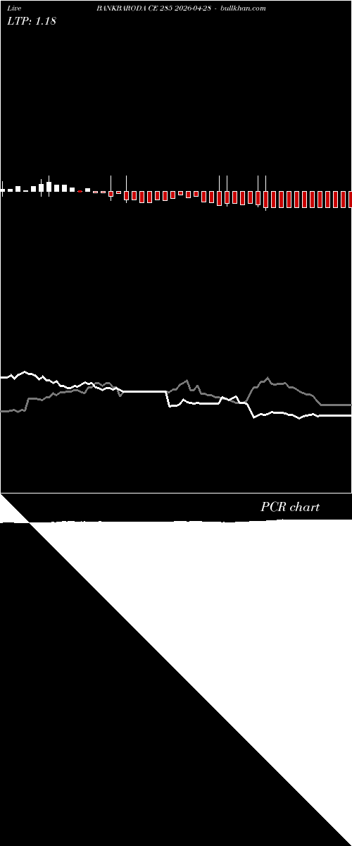  option chart BANKBARODA CE 285 2026-04-28 