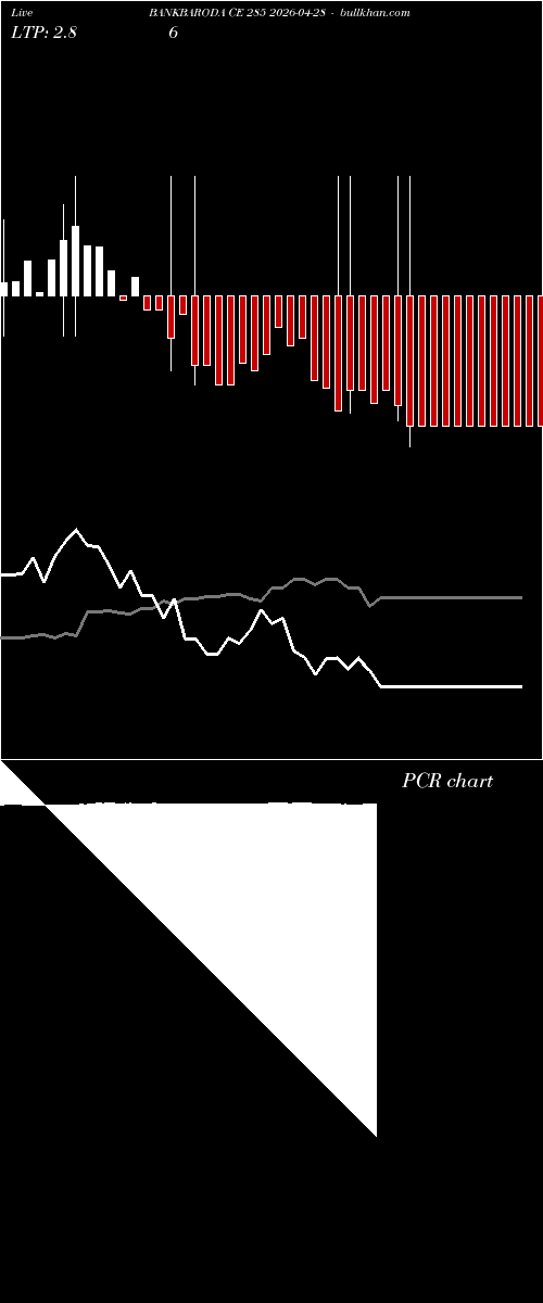  option chart BANKBARODA CE 285 2026-04-28 