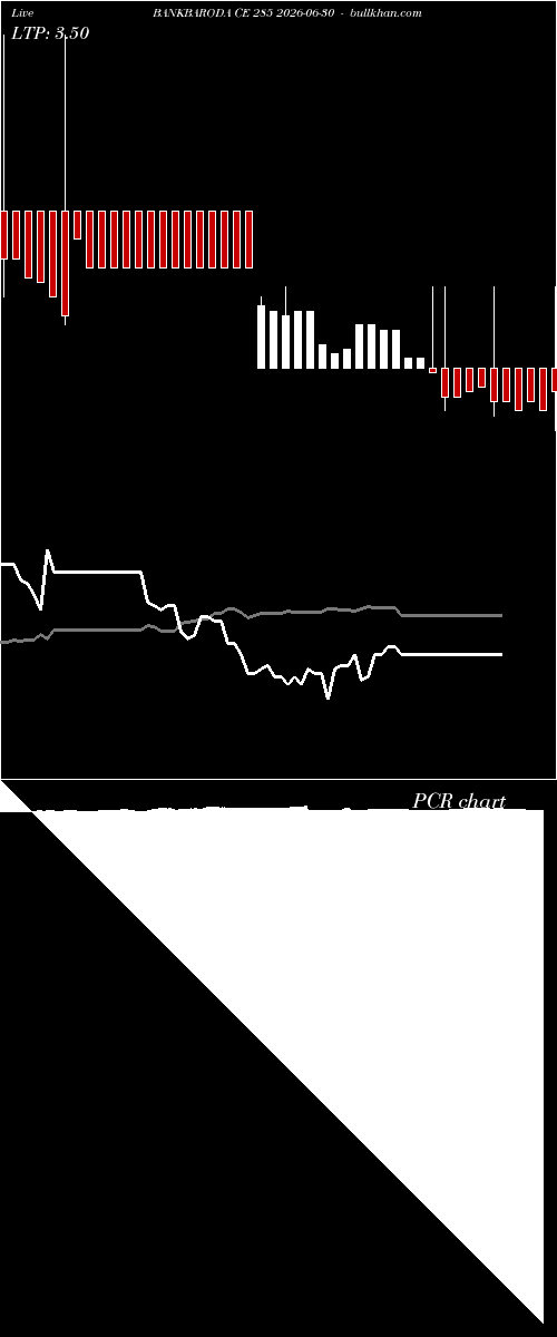  option chart BANKBARODA CE 285 2026-06-30 