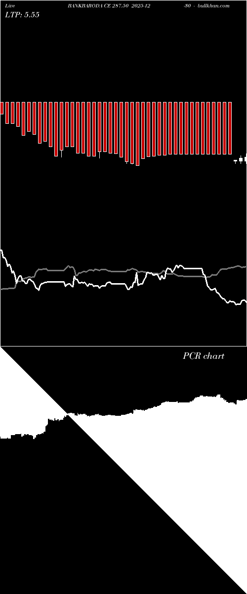  option chart BANKBARODA CE 287.50 2025-12-30 