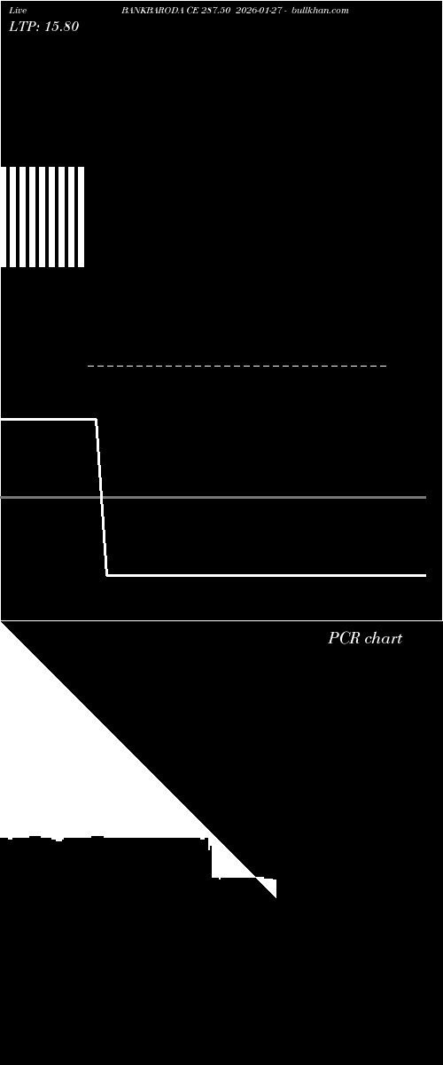  option chart BANKBARODA CE 287.50 2026-01-27 