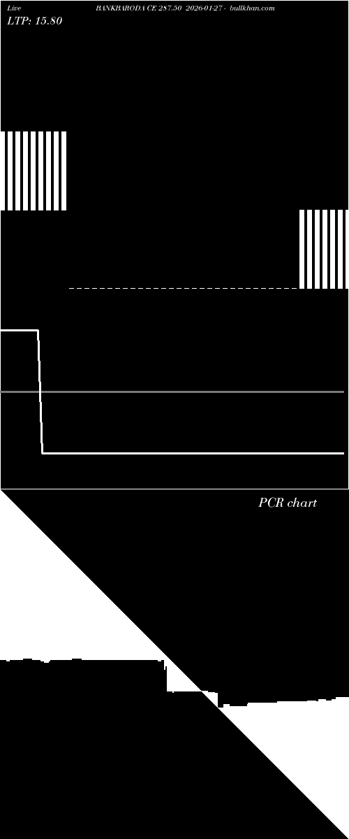  option chart BANKBARODA CE 287.50 2026-01-27 