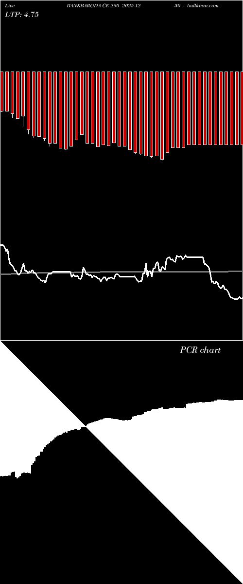  option chart BANKBARODA CE 290 2025-12-30 