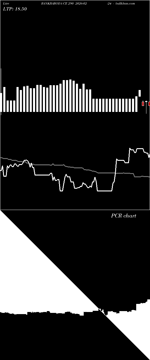  option chart BANKBARODA CE 290 2026-02-24 