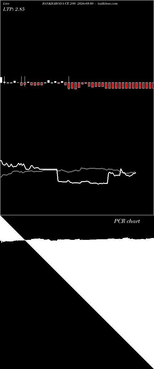  option chart BANKBARODA CE 290 2026-03-30 